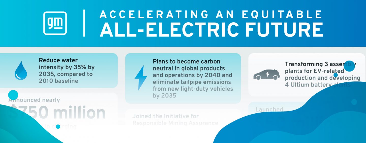 General Motors publica su informe global de Sustentabilidad de 2021