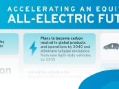 General Motors publica su informe global de Sustentabilidad de 2021