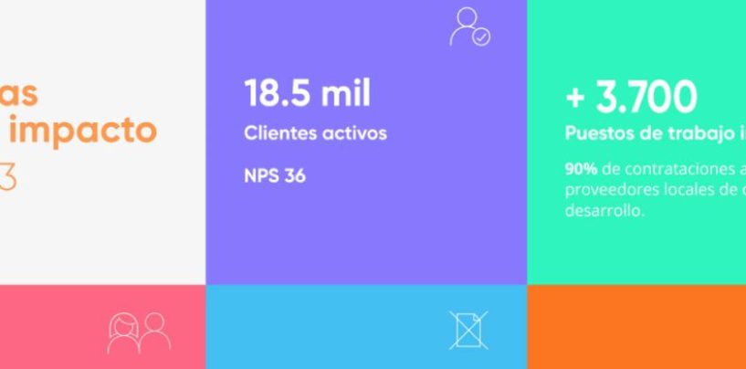 Grupo Ecipsa lanzó su primer Reporte de Sustentabilidad